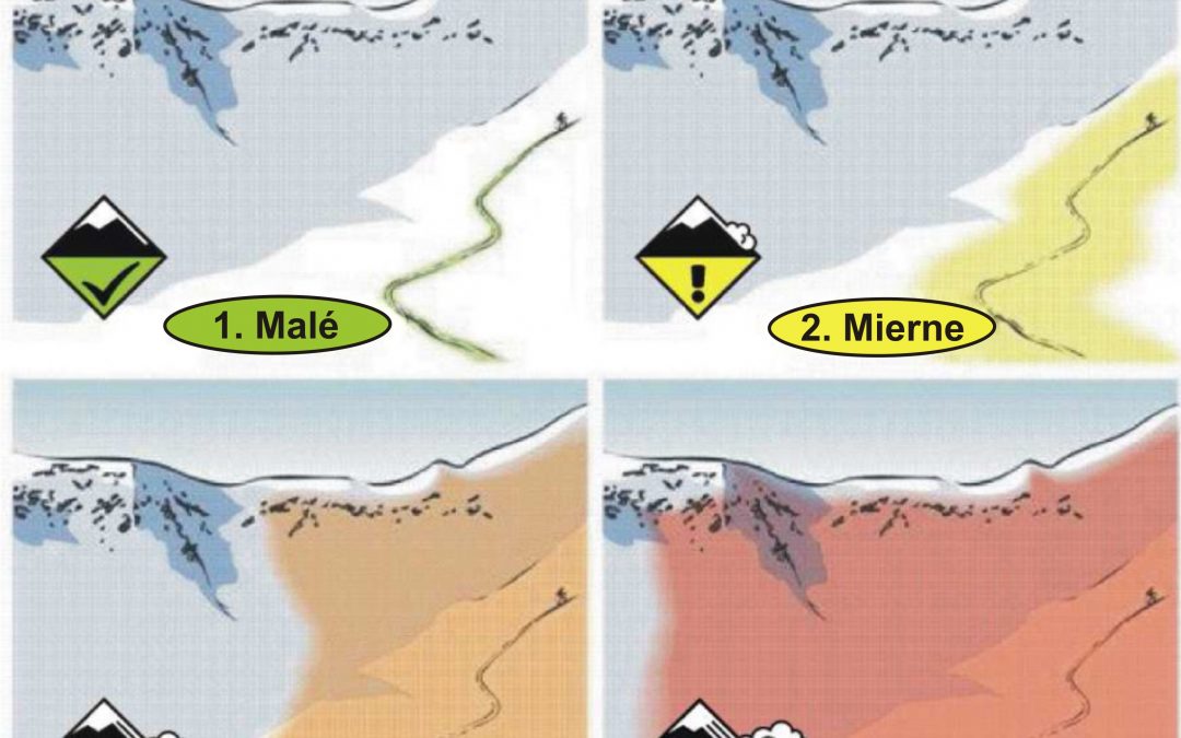 4 faktory ovplyvňujúce vznik lavín